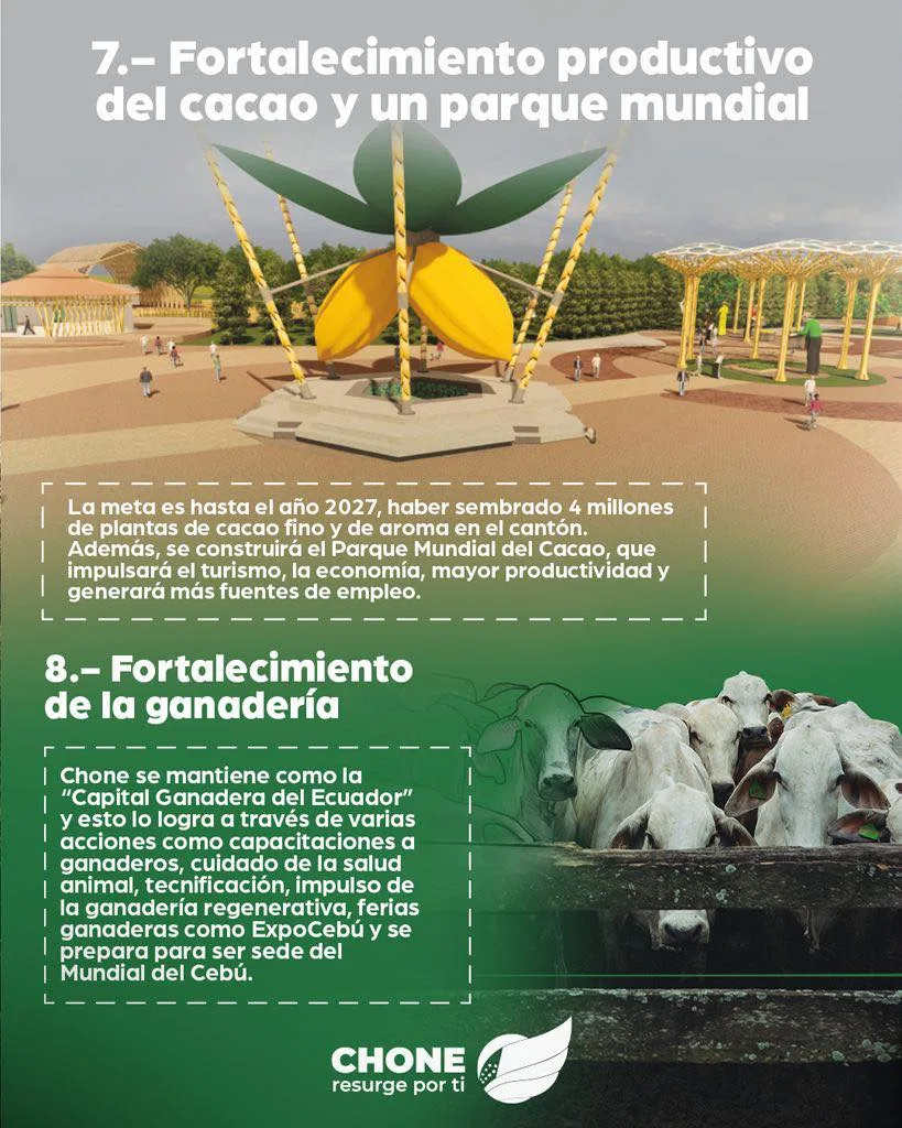 Múltiples razones hacen que Chone sea un cantón sustentable